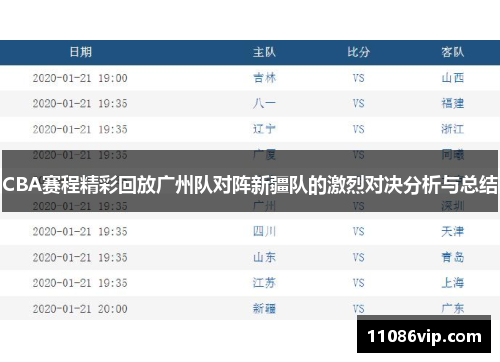 CBA赛程精彩回放广州队对阵新疆队的激烈对决分析与总结